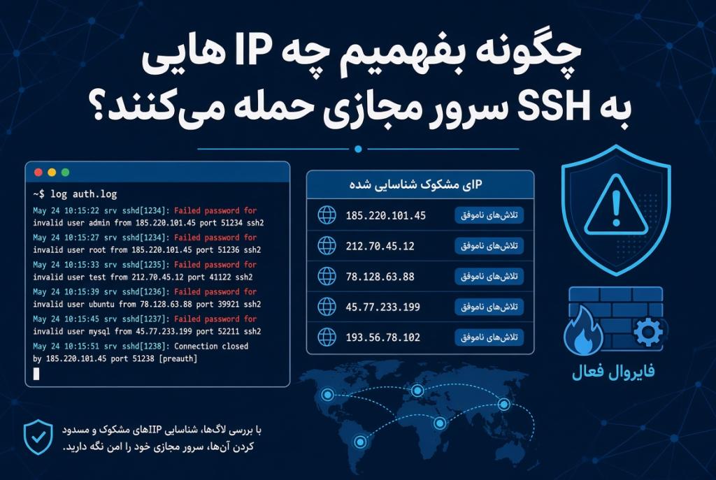 چگونه بفهمیم چه IPهایی به SSH سرور مجازی حمله می‌کنند