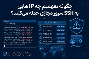 چگونه بفهمیم چه IPهایی به SSH سرور مجازی حمله می‌کنند