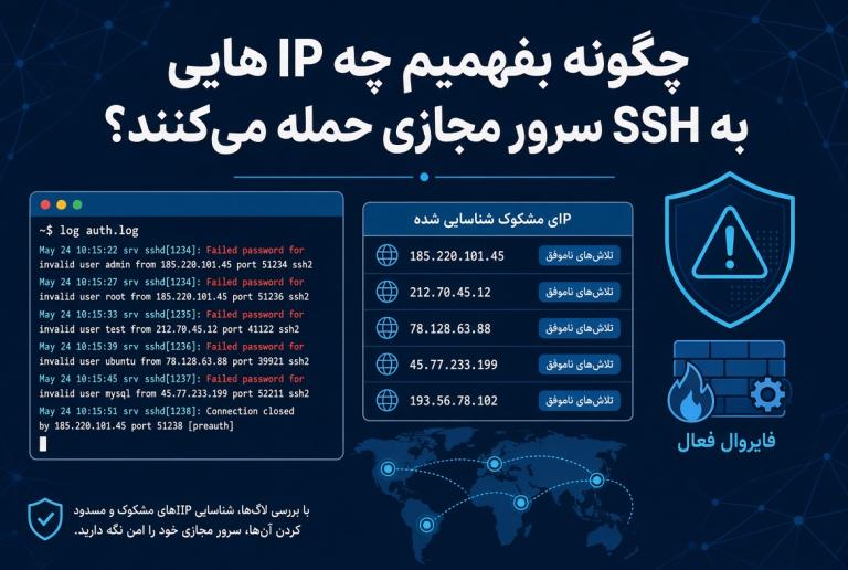 چگونه بفهمیم چه IPهایی به SSH سرور مجازی حمله می‌کنند؟
