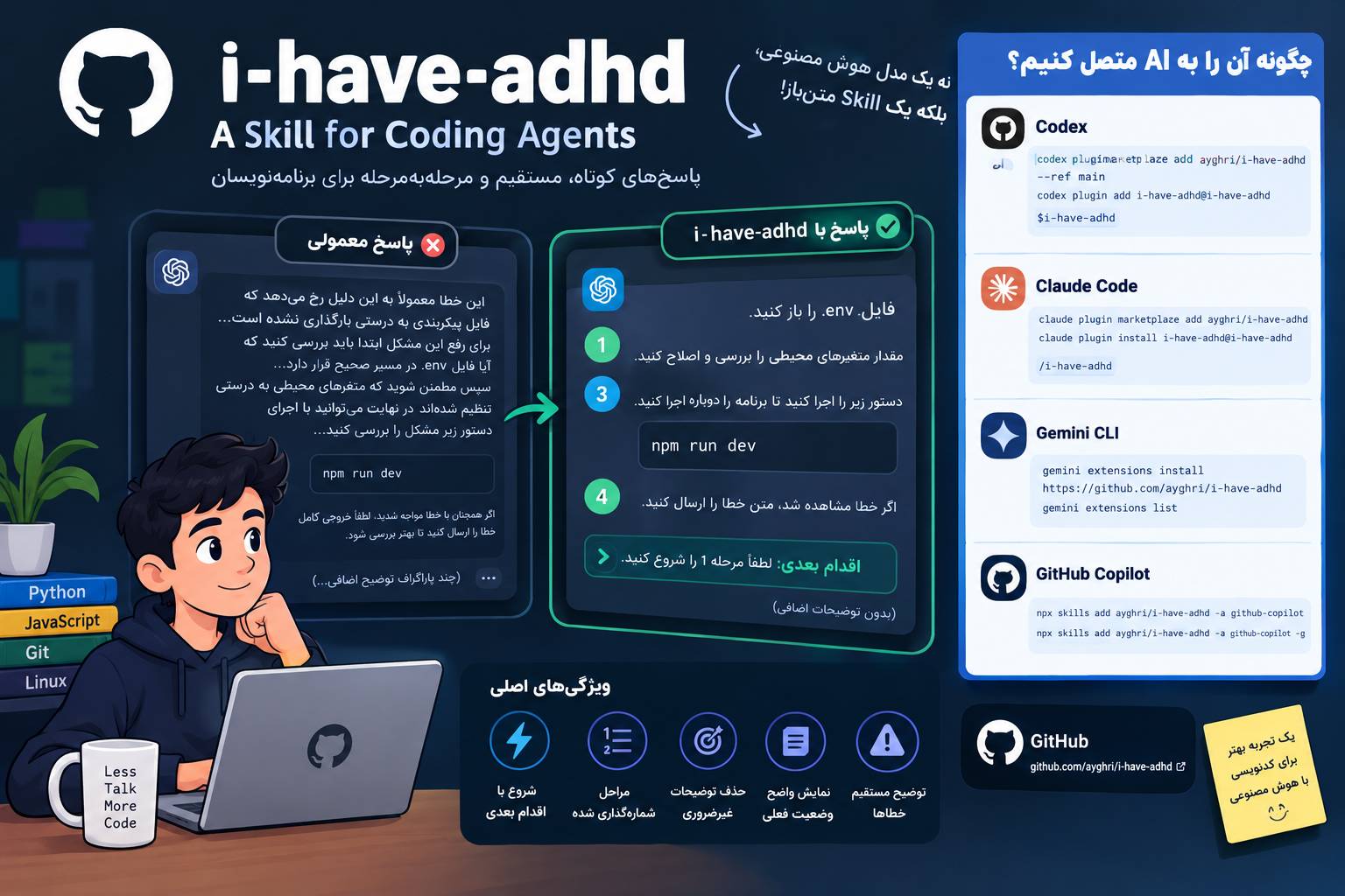 How can we connect i-have-adhd to artificial intelligence?