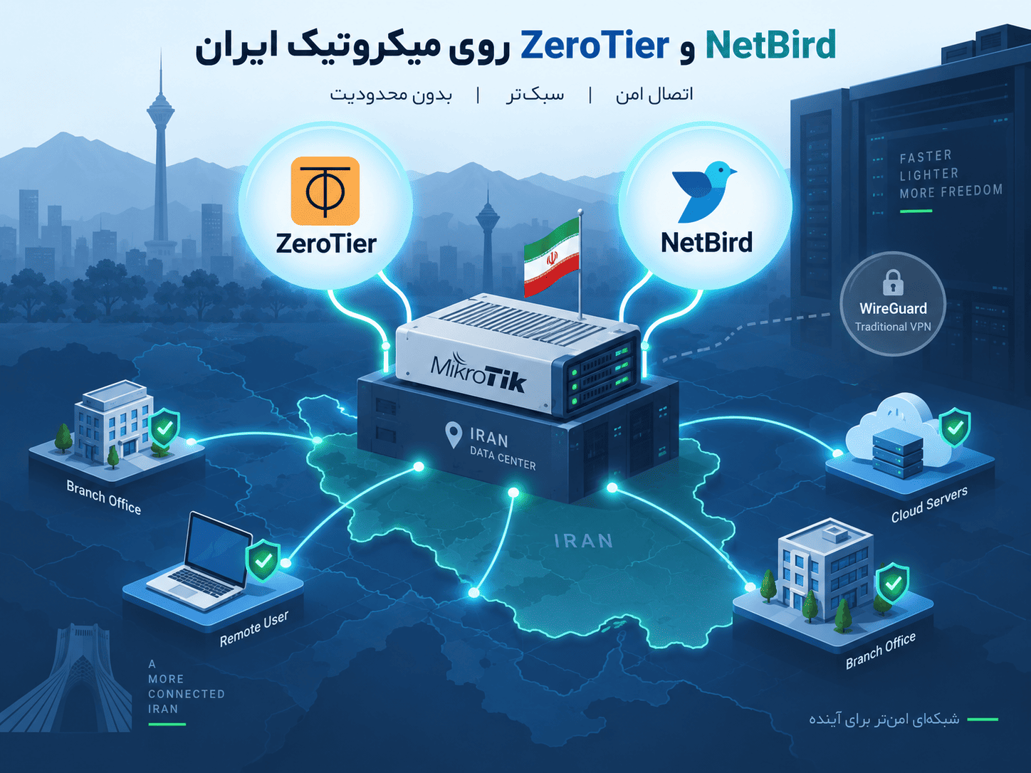 ZeroTier و NetBird روی سرور مجازی میکروتیک ایران؛ جایگزین سبک VPN سنتی برای اتصال شعب، NAT و مدیریت امن شبکه