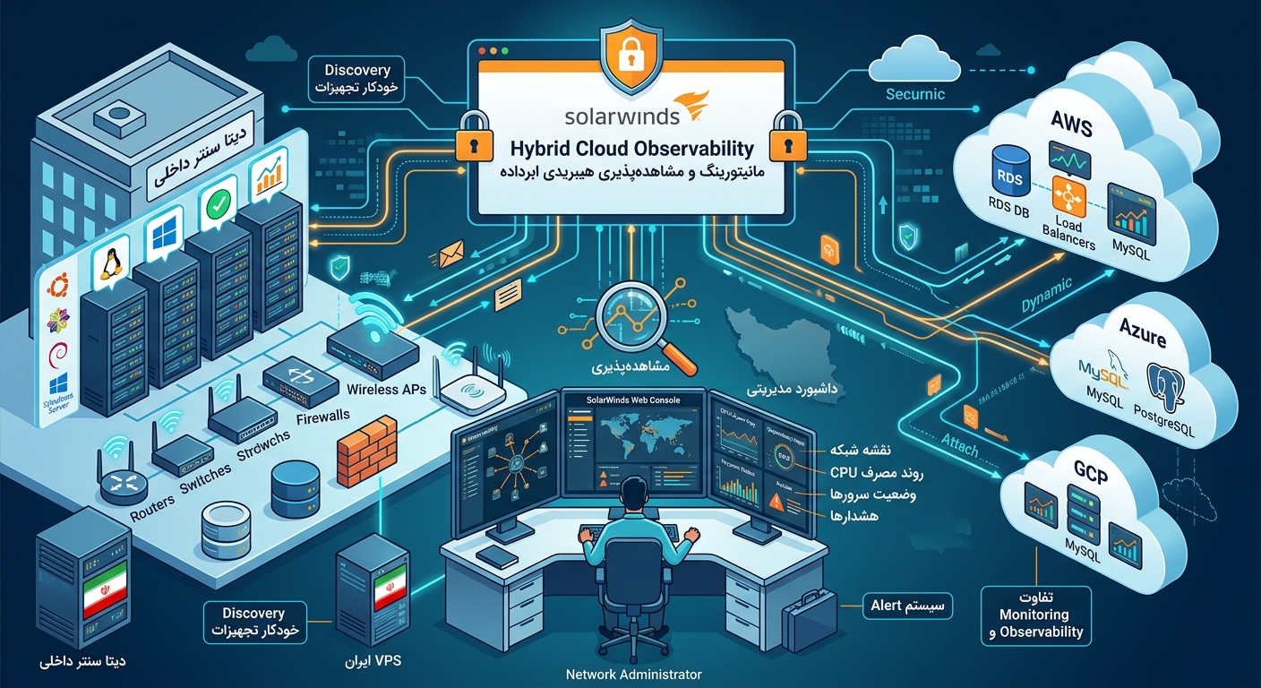 SolarWinds Hybrid Cloud Observability چیست؟ راهنمای کامل نصب، راه‌اندازی و انتخاب سرور مناسب
