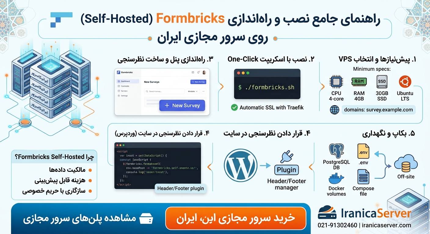 راه‌اندازی Formbricks روی سرور مجازی ایران؛ ساخت سیستم نظرسنجی اختصاصی برای سایت