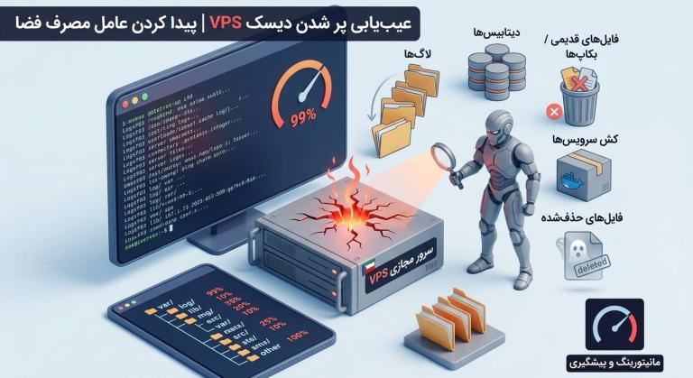 دیسک VPS پر شده؛ چگونه بفهمیم چه چیزی فضای سرور را مصرف کرده است؟