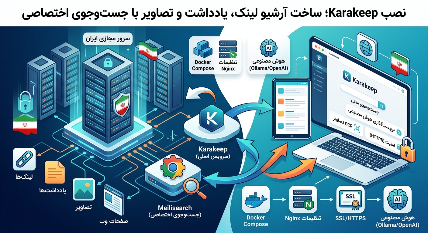 Karakeep چیست؟ راهنمای کامل نصب و راه‌اندازی آرشیو شخصی لینک، یادداشت و تصاویر روی سرور مجازی