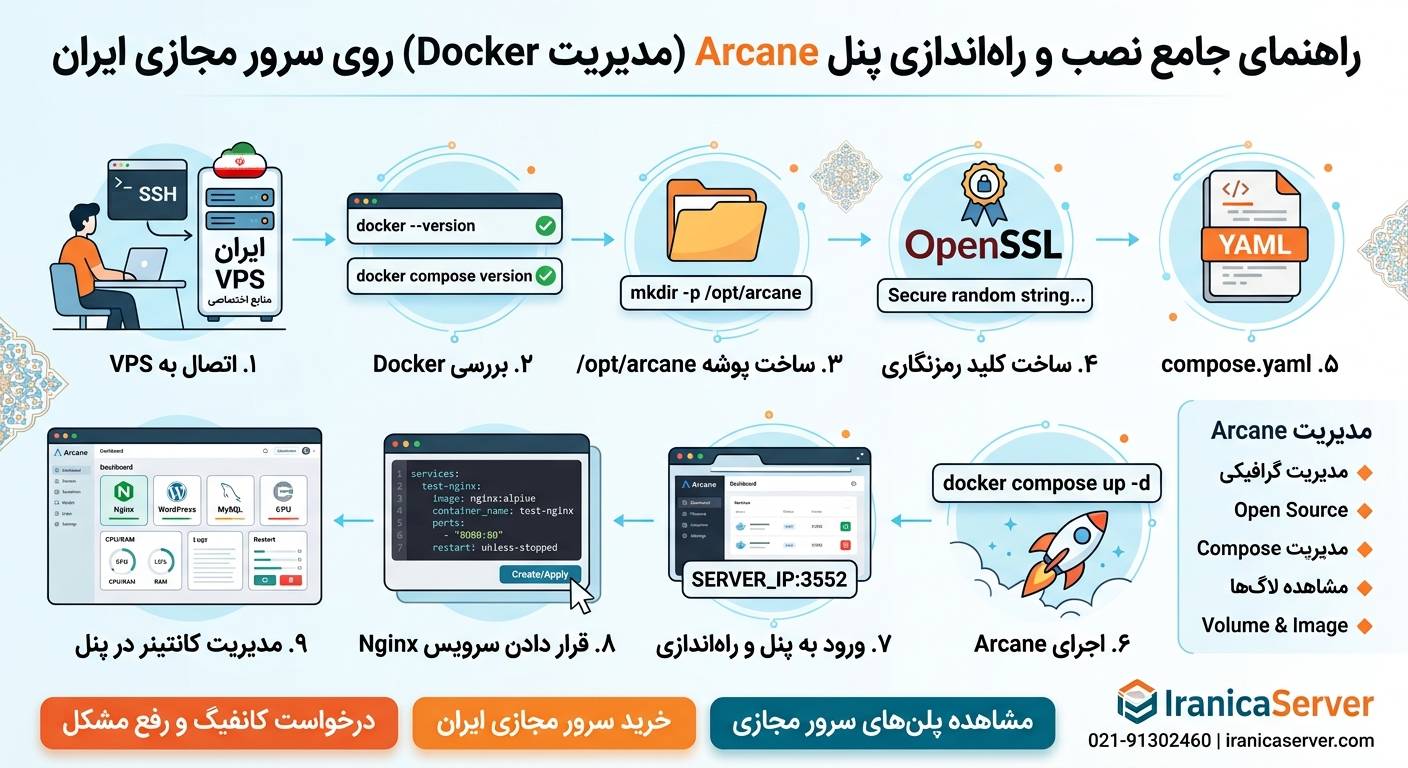 مدیریت Docker با Arcane؛ نصب پنل و اجرای اولین سرویس روی VPS ایران