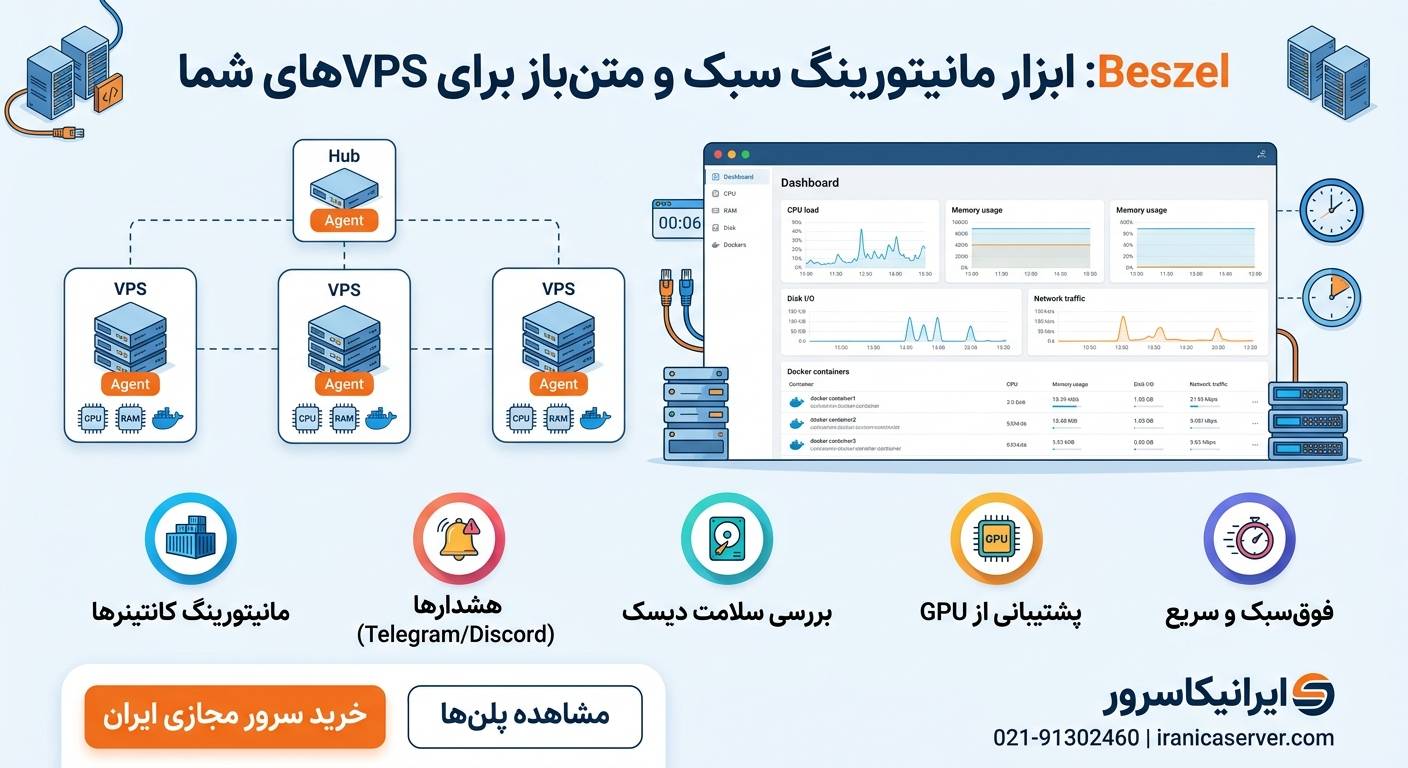 Beszel چیست؟ راهنمای کامل مانیتورینگ سرور مجازی با Beszel (CPU، RAM و کانتینرهای Docker)