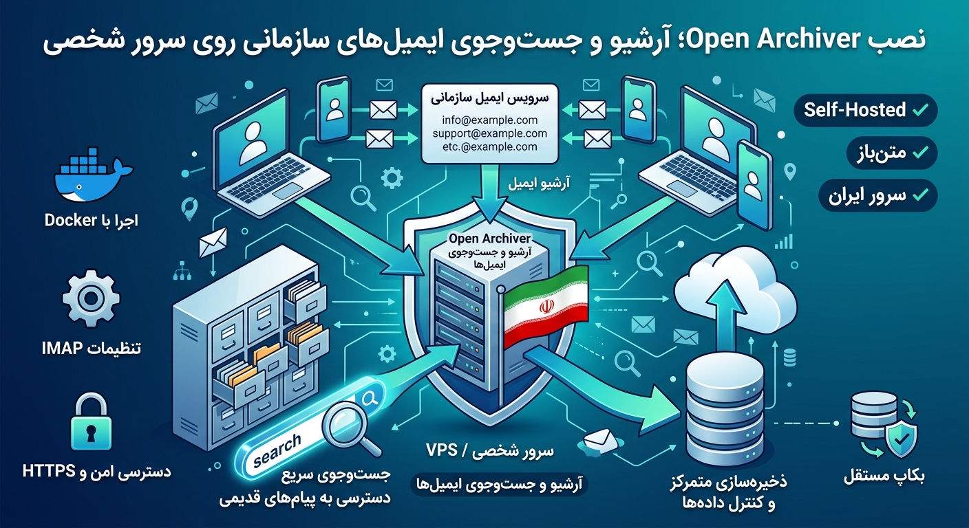 آرشیو ایمیل سازمانی روی سرور مجازی: راهنمای کامل نصب Open Archiver و رفع خطاهای رایج