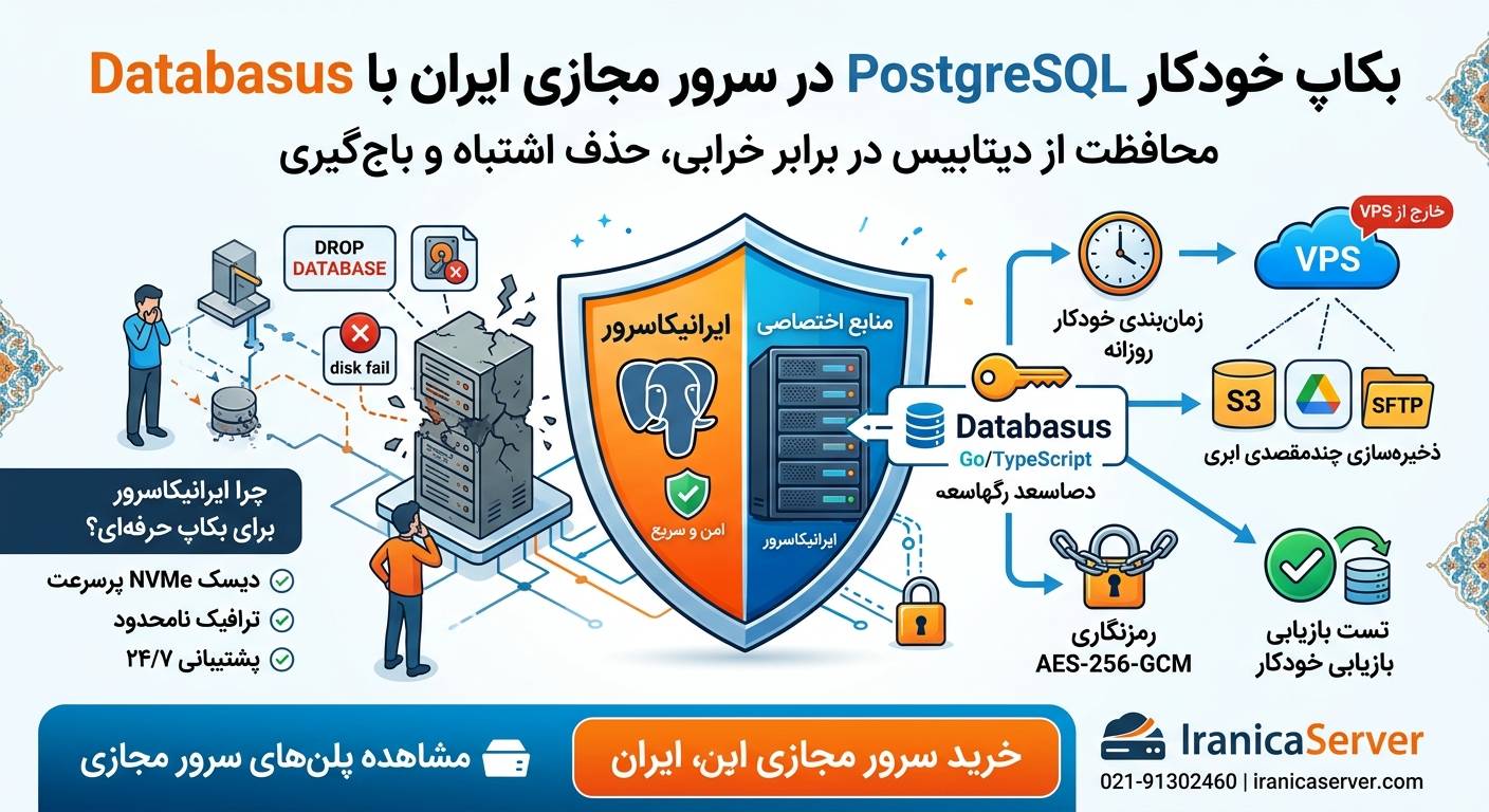 بکاپ خودکار PostgreSQL با Databasus روی سرور مجازی ایران | راهنمای کامل نصب، پیکربندی و بازیابی