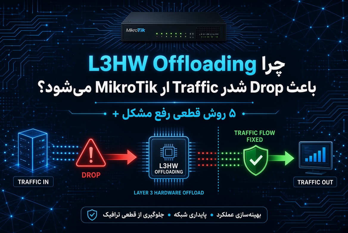 چرا L3HW Offloading باعث Drop شدن Traffic در MikroTik می‌شود؟ + ۵ روش قطعی رفع مشکل