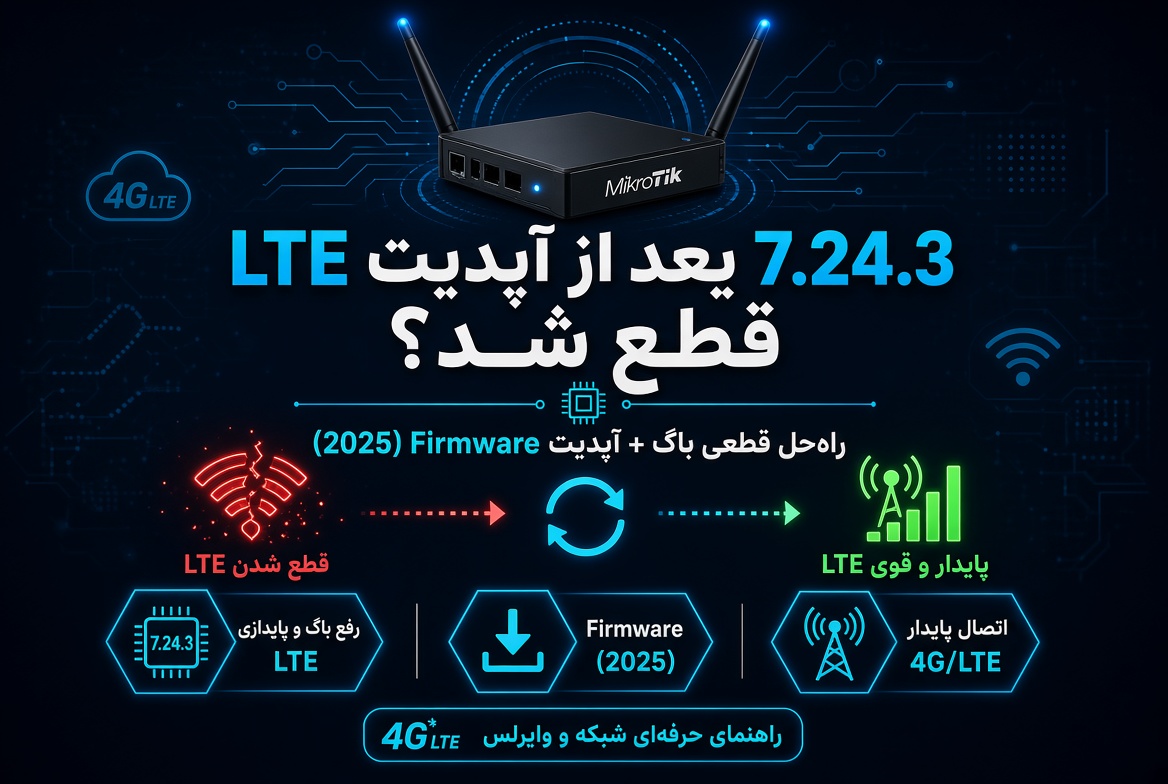 LTE بعد از آپدیت 7.24.3 قطع شد؟ راه‌حل قطعی باگ + آپدیت Firmware (2025)
