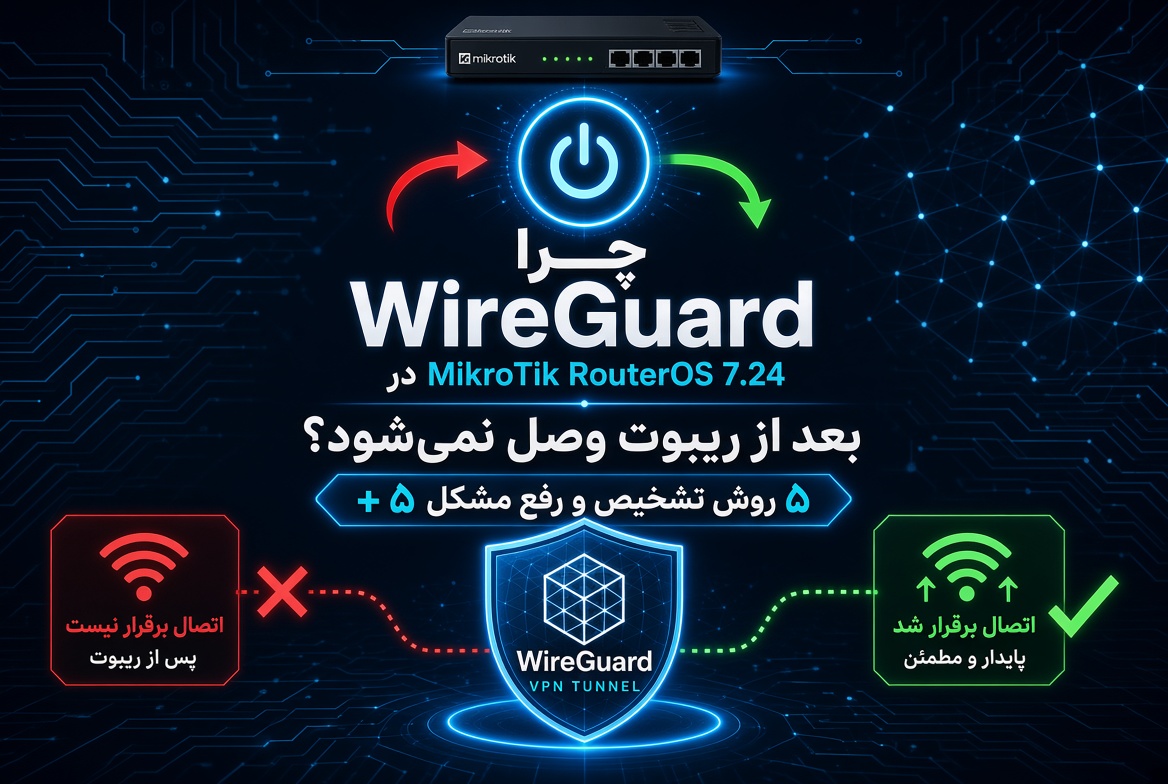 چرا WireGuard در MikroTik RouterOS 7.24 بعد از ریبوت وصل نمی‌شود