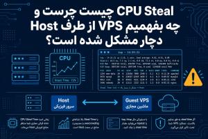 CPU Steal چیست و چگونه بفهمیم VPS از طرف Host دچار مشکل شده است؟