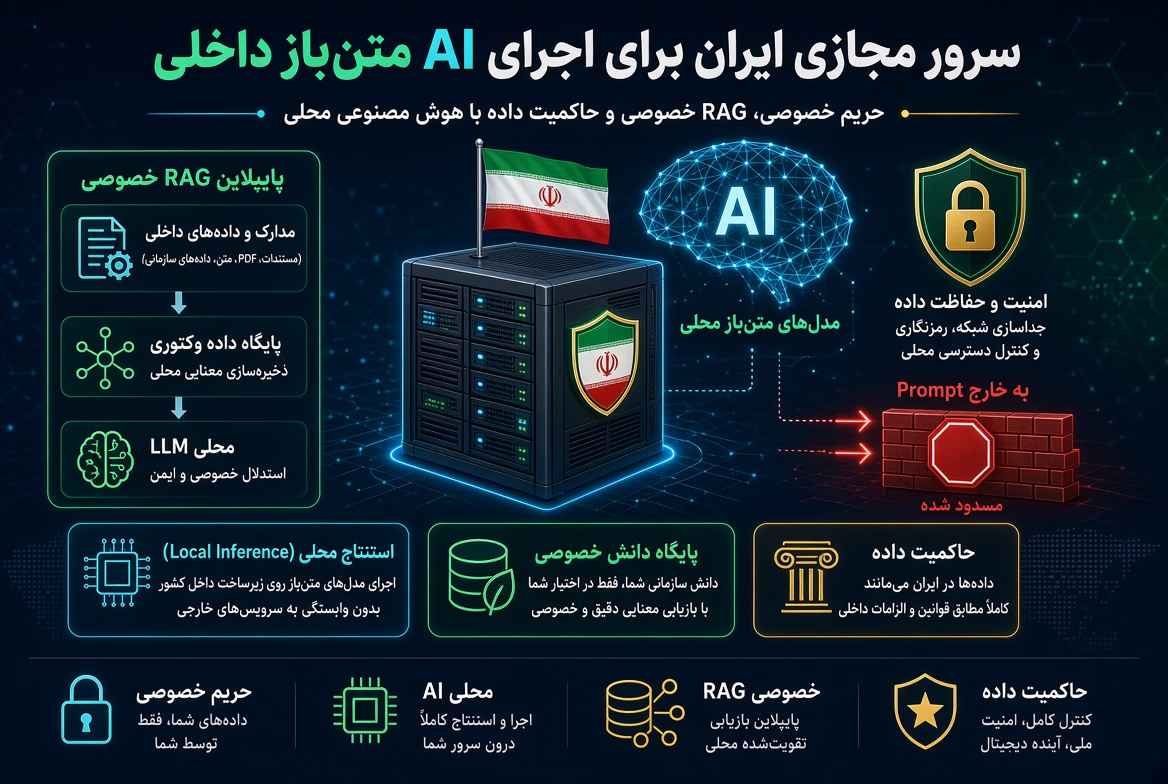 سرور مجازی ایران برای اجرای مدل‌های AI متن‌باز داخلی