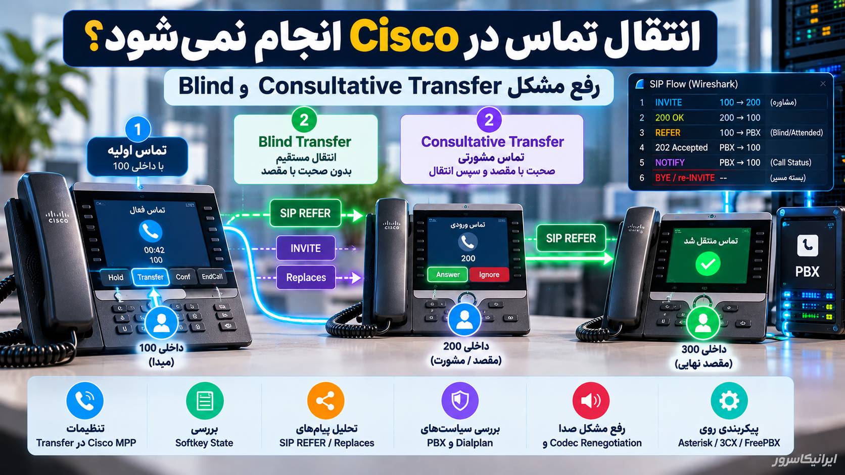 چرا انتقال تماس در تلفن Cisco انجام نمی‌شود؟ رفع مشکل انتقال مستقیم و مشورتی