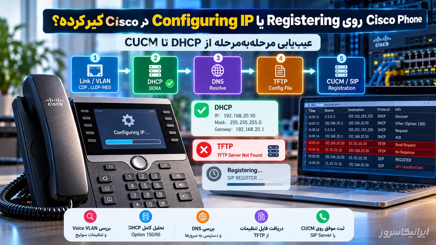 چرا تلفن Cisco روی Configuring IP یا Registering گیر می‌کند؟ علت و روش رفع مشکل