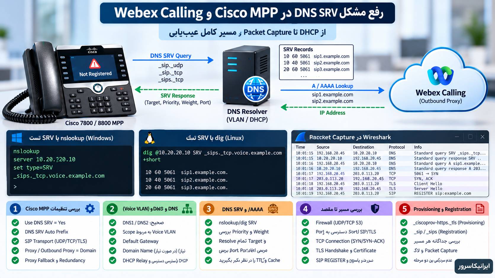 چرا Cisco MPP و Webex Calling با DNS SRV وصل نمی‌شوند؟ راهنمای رفع مشکل