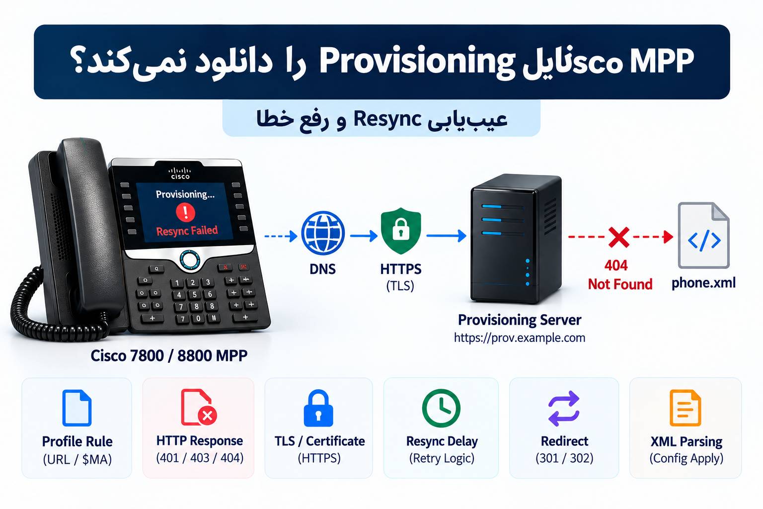 چرا Cisco MPP فایل Provisioning را دانلود نمی‌کند؟ علت Resync Failed و روش رفع آن