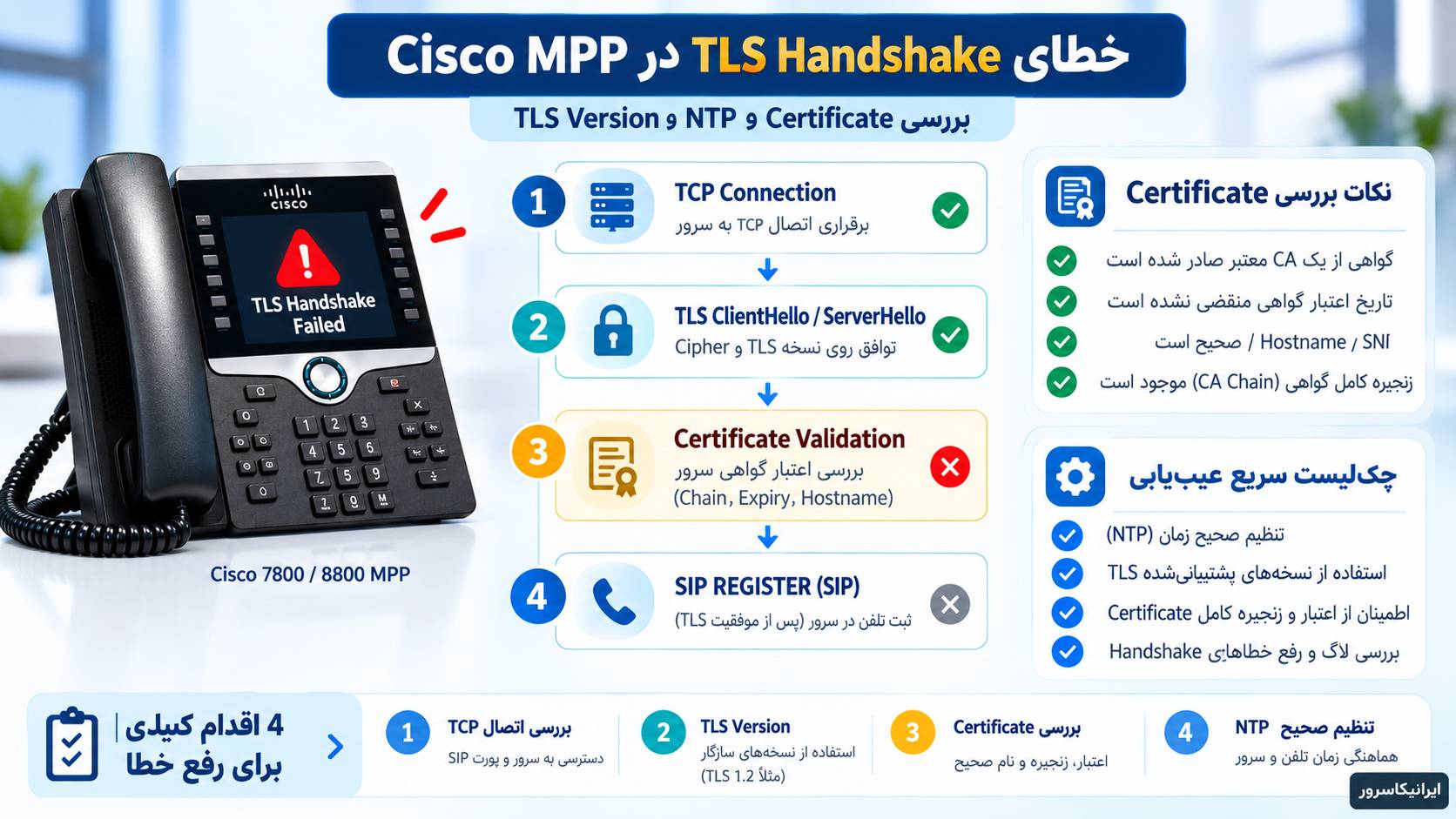 چرا Cisco MPP خطای TLS Handshake می‌دهد؟ بررسی Certificate و NTP