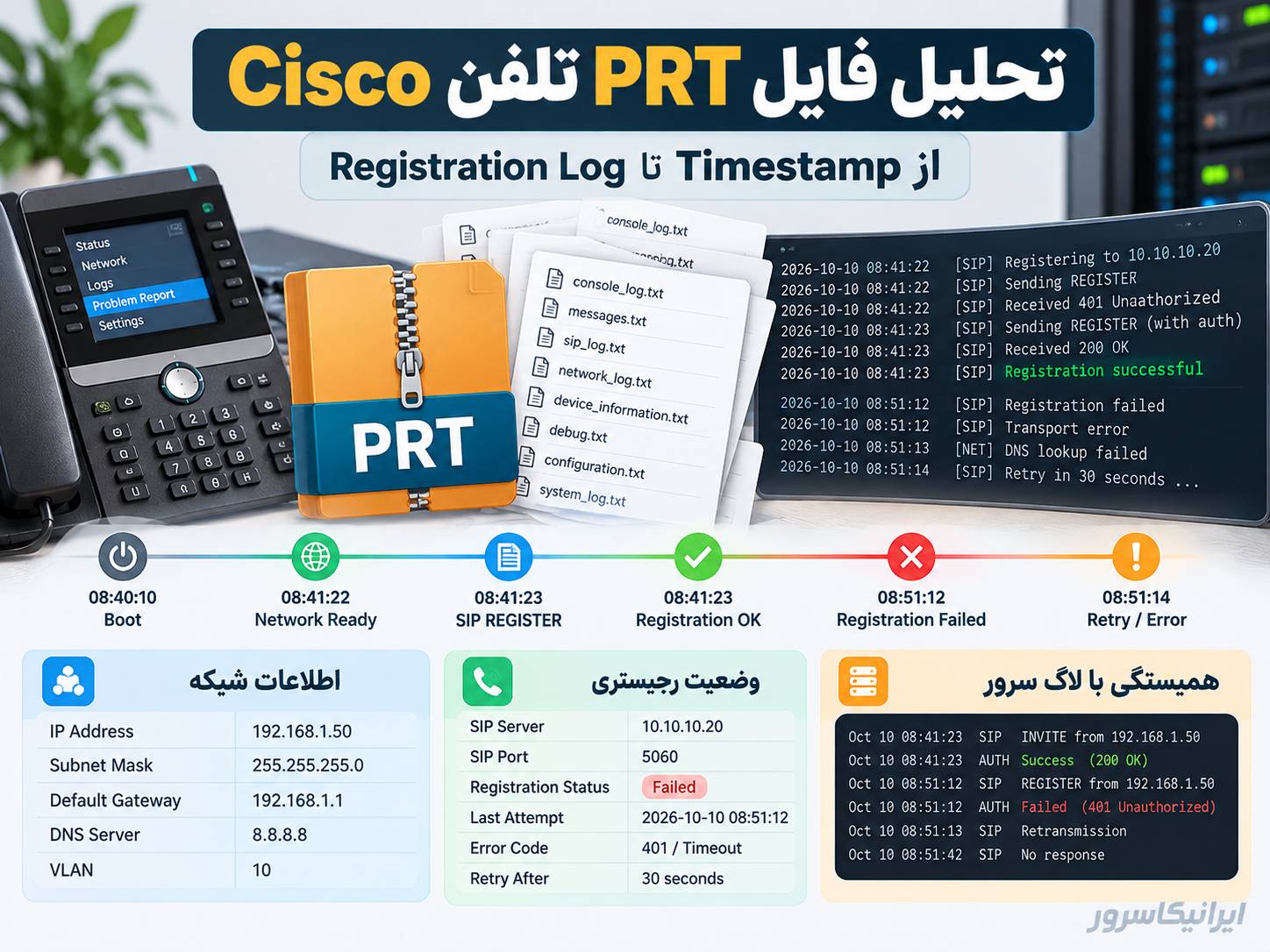 چطور با PRT مشکلات تلفن Cisco را عیب‌یابی کنیم؟ رجیستر، ریبوت و قطع تماس