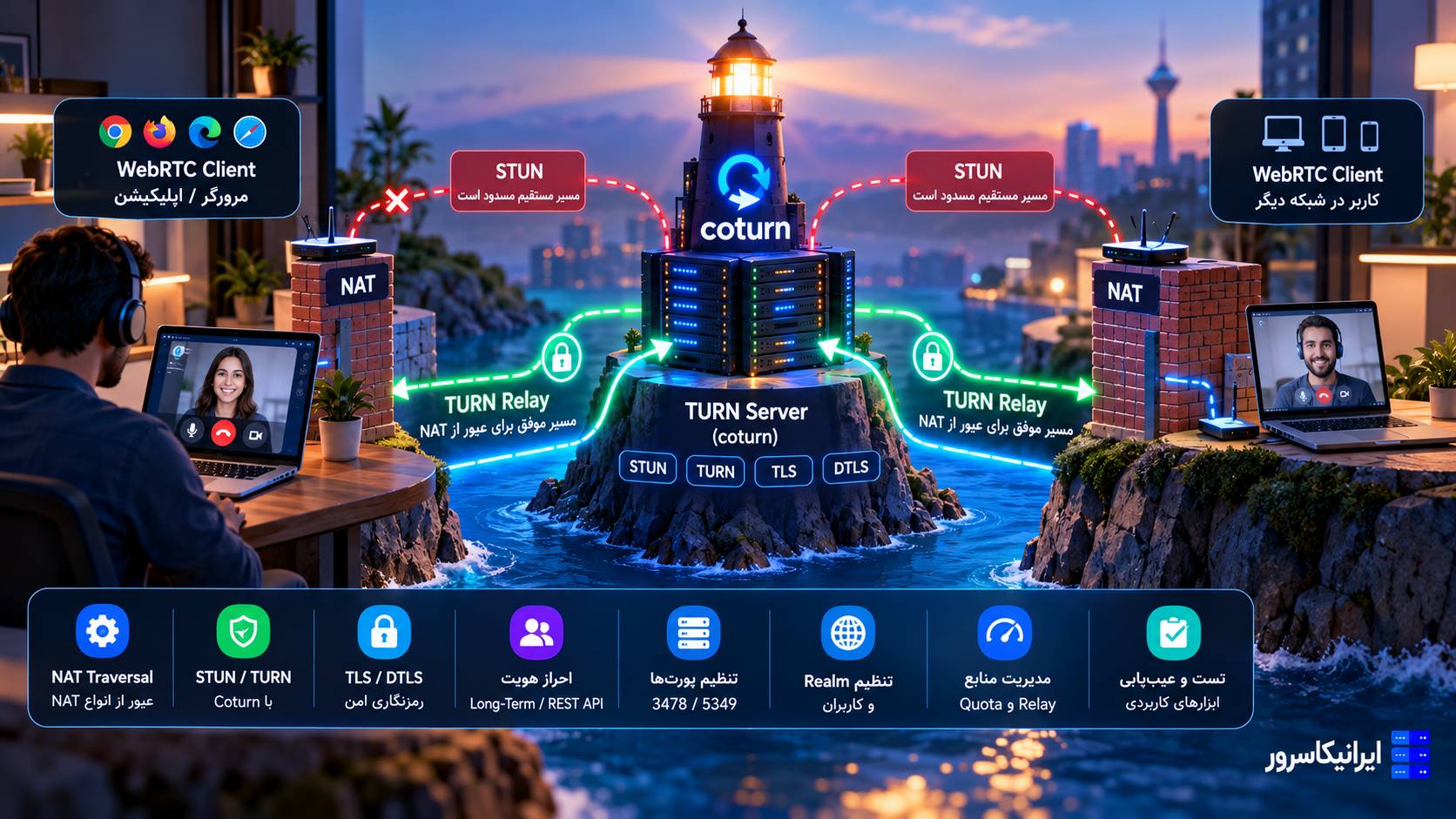 راه‌اندازی Coturn TURN Server برای تماس VoIP و WebRTC پشت NAT با TLS و احراز هویت
