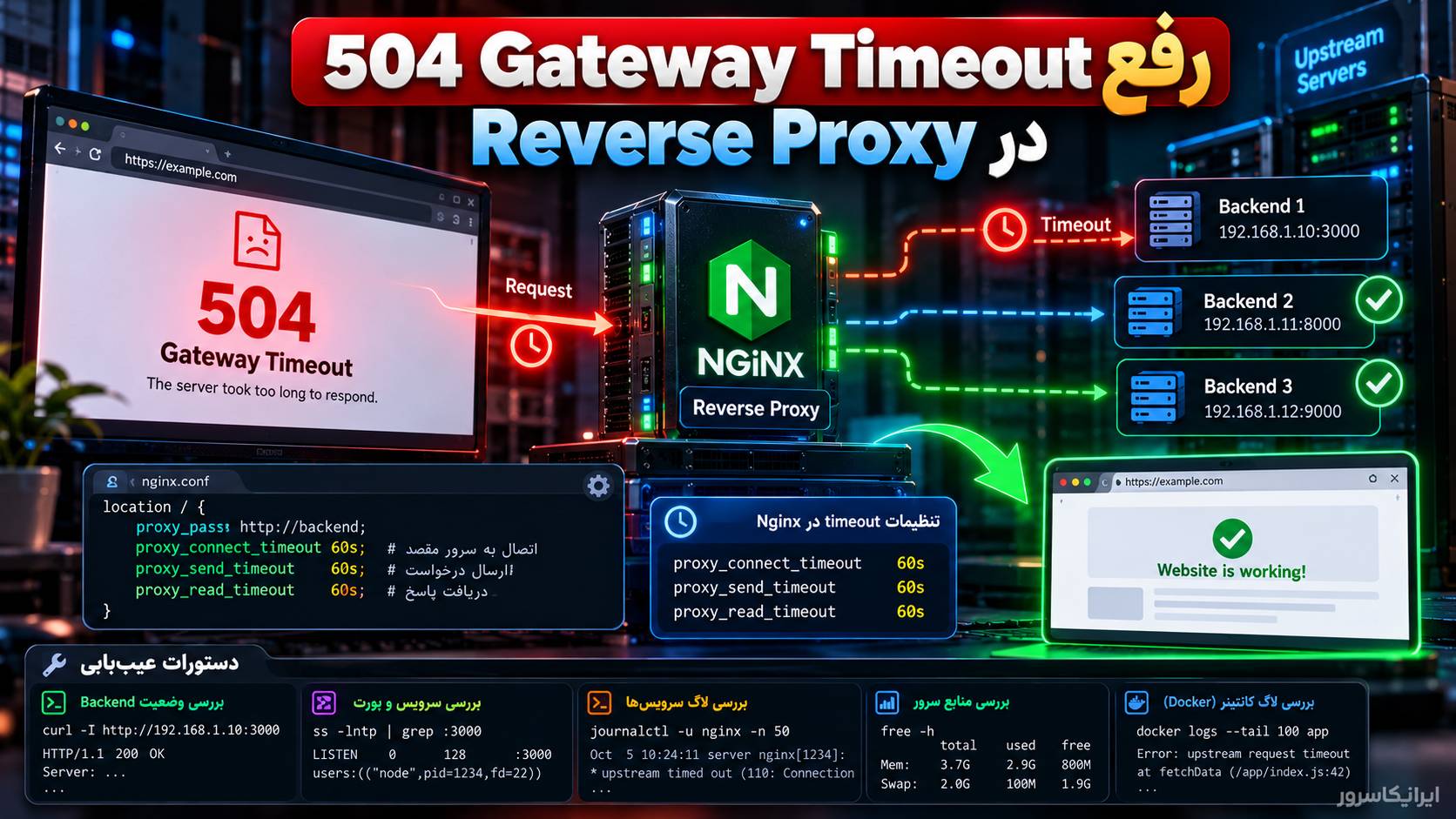 رفع 504 Gateway Timeout در Nginx و Reverse Proxy