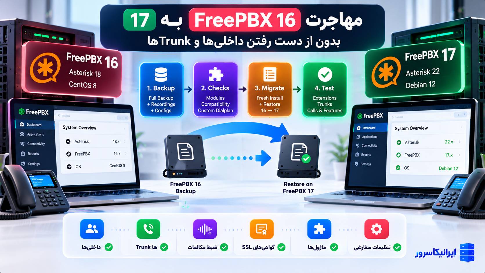چطور از FreePBX 16 به 17 مهاجرت کنیم؟ بدون از دست رفتن داخلی‌ها و Trunkها
