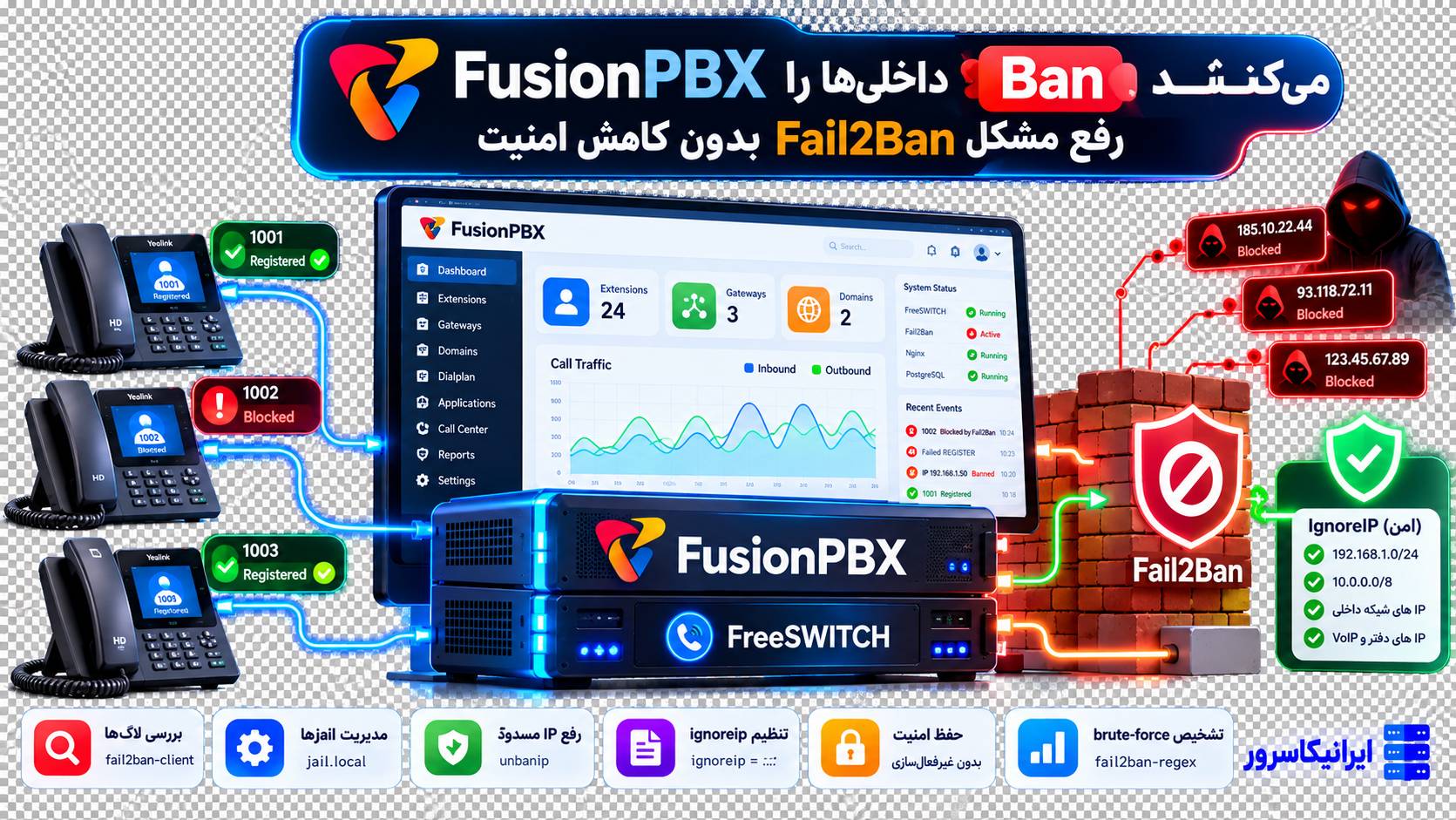 رفع Ban شدن داخلی‌های FusionPBX توسط Fail2Ban با بررسی Jail، blocked IP و ignoreip امن