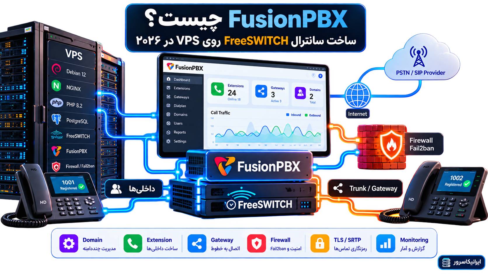ساخت سانترال FusionPBX و FreeSWITCH روی VPS با Domain، Extension، Gateway و TLS