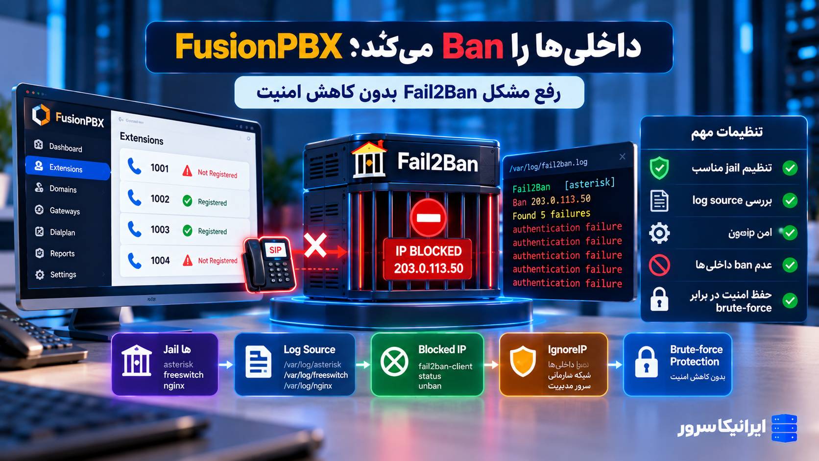 رفع مشکل Ban شدن داخلی‌های FusionPBX توسط Fail2Ban بدون کاهش امنیت