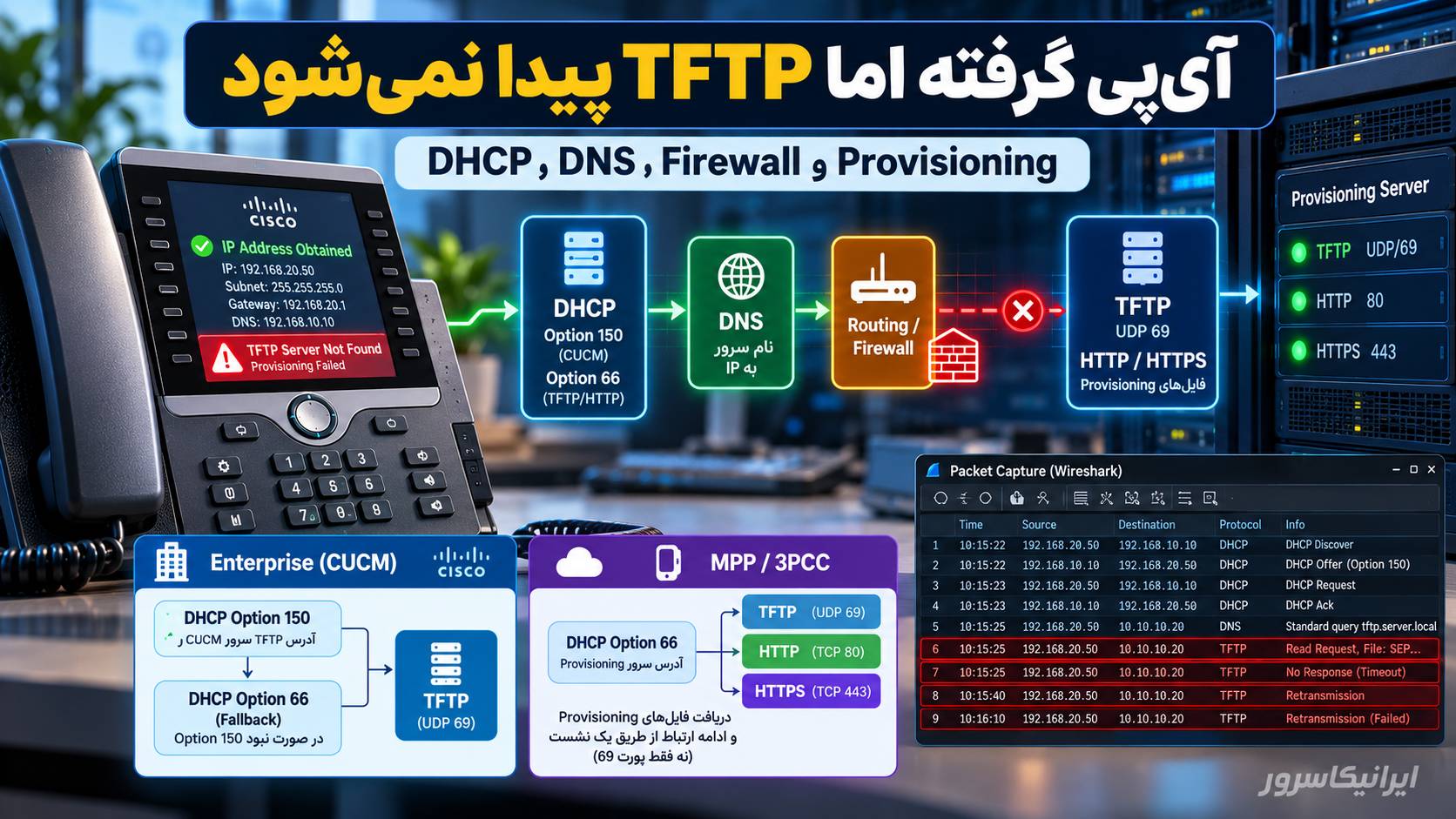 چرا تلفن Cisco 78xx و 88xx فایل تنظیمات را دریافت نمی‌کند؟ رفع مشکل TFTP و Provisioning