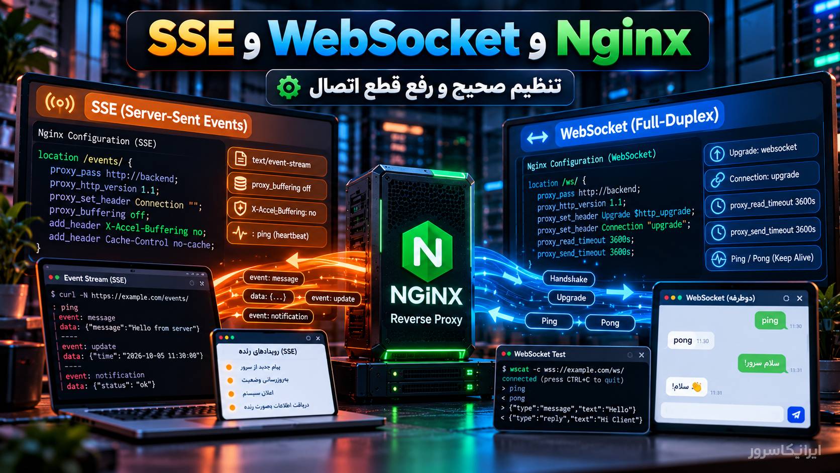 راه‌اندازی صحیح SSE و WebSocket پشت Nginx + رفع قطع اتصال
