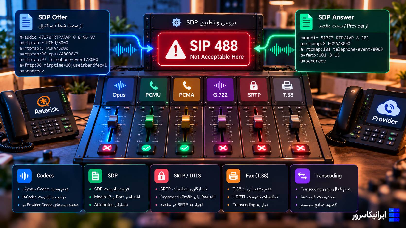 عیب‌یابی خطای SIP 488 Not Acceptable Here با بررسی Codec، SDP، SRTP، T.38 و Transcoding