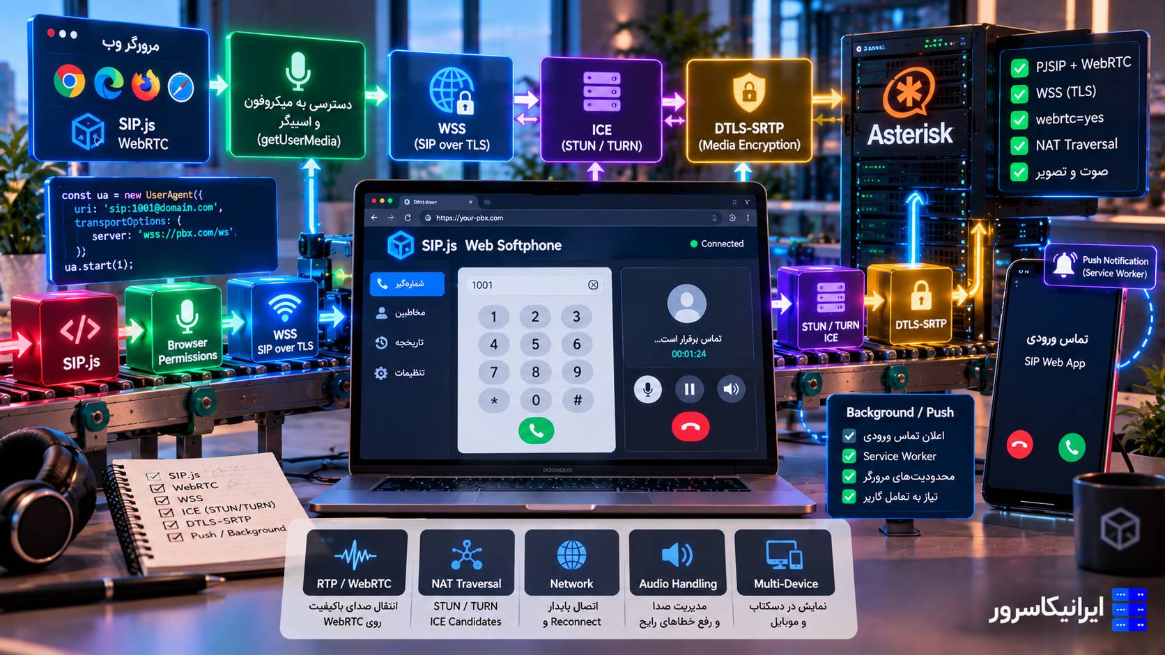 ساخت تلفن نرم‌افزاری تحت وب با SIP.js و WebRTC، WSS، TURN، Reconnect و Push Notification