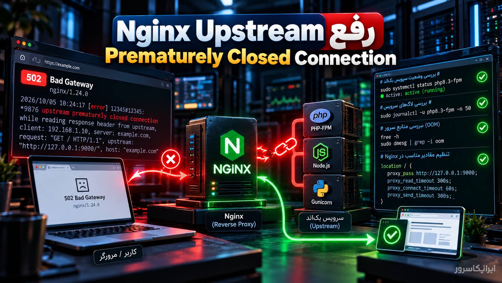 رفع Nginx Upstream Prematurely Closed Connection و خطای 502