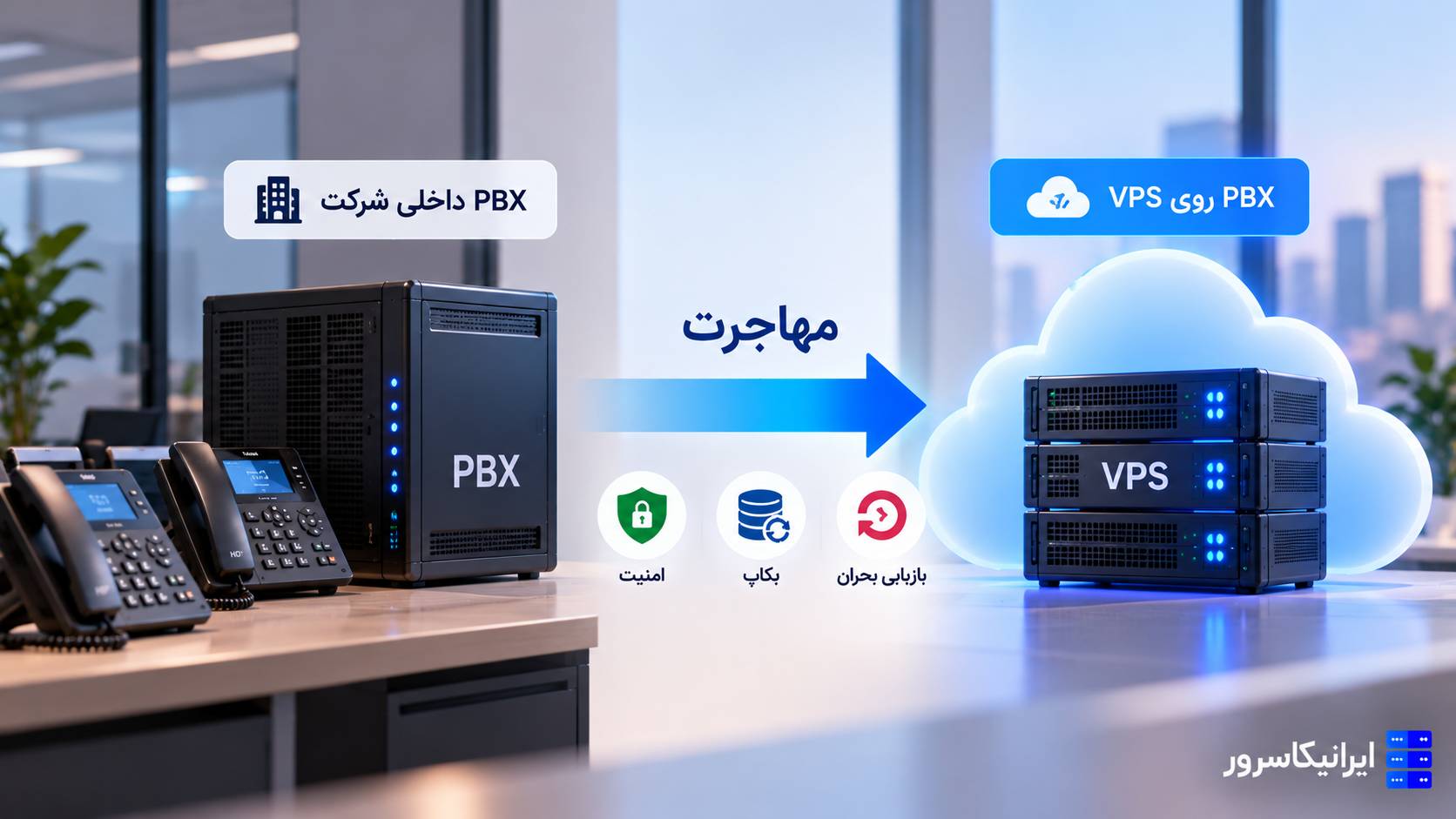 انتقال PBX داخلی شرکت به VPS با چک‌لیست شبکه امنیت بکاپ و Disaster Recovery
