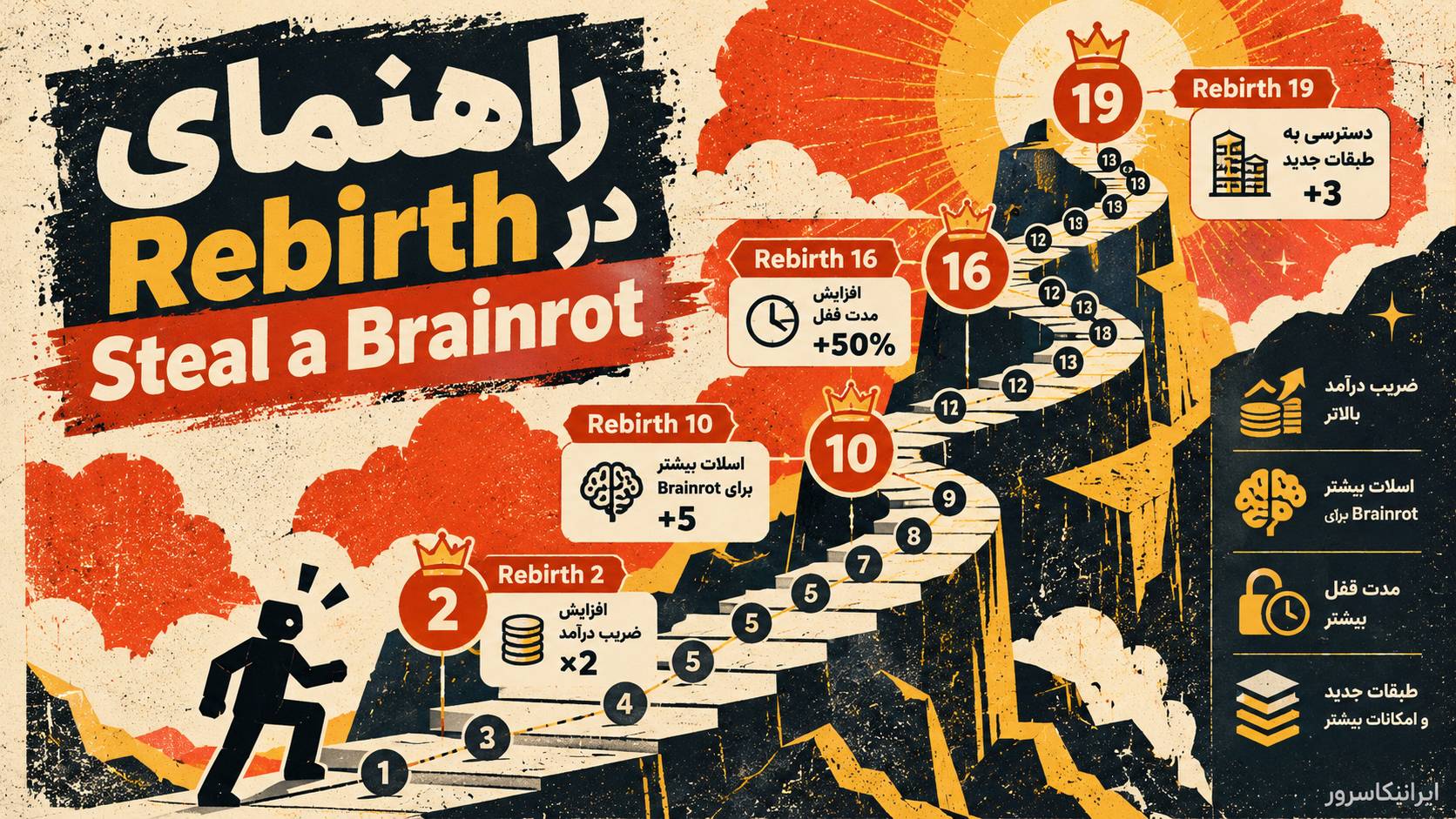 شرایط ریبرث ۱ تا ۱۹ در بازی Steal a Brainrot روبلاکس؛ راهنمای کامل