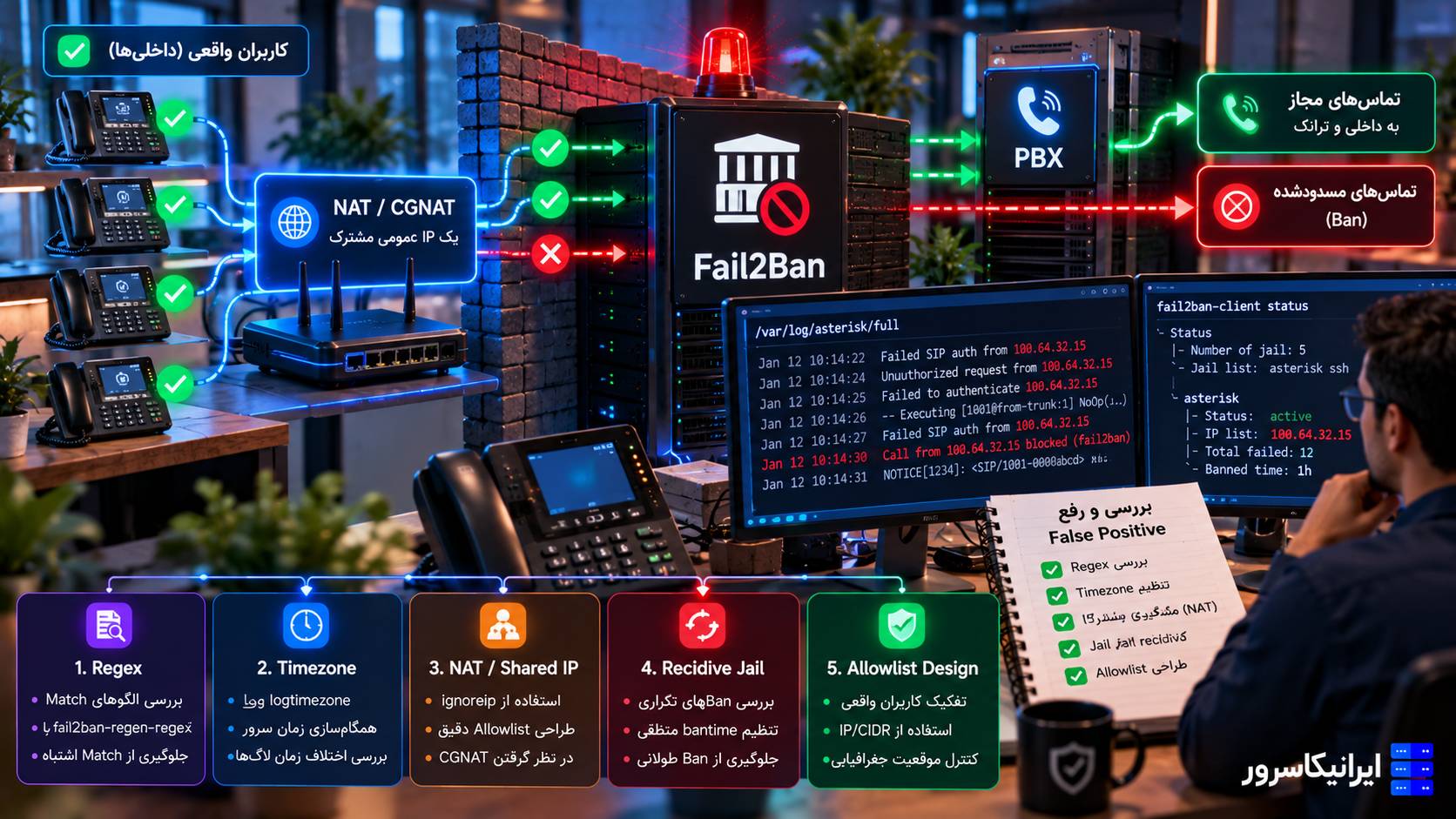 تشخیص False Positive در Fail2Ban VoIP با بررسی Regex، Timezone، Shared NAT، recidive و Allowlist