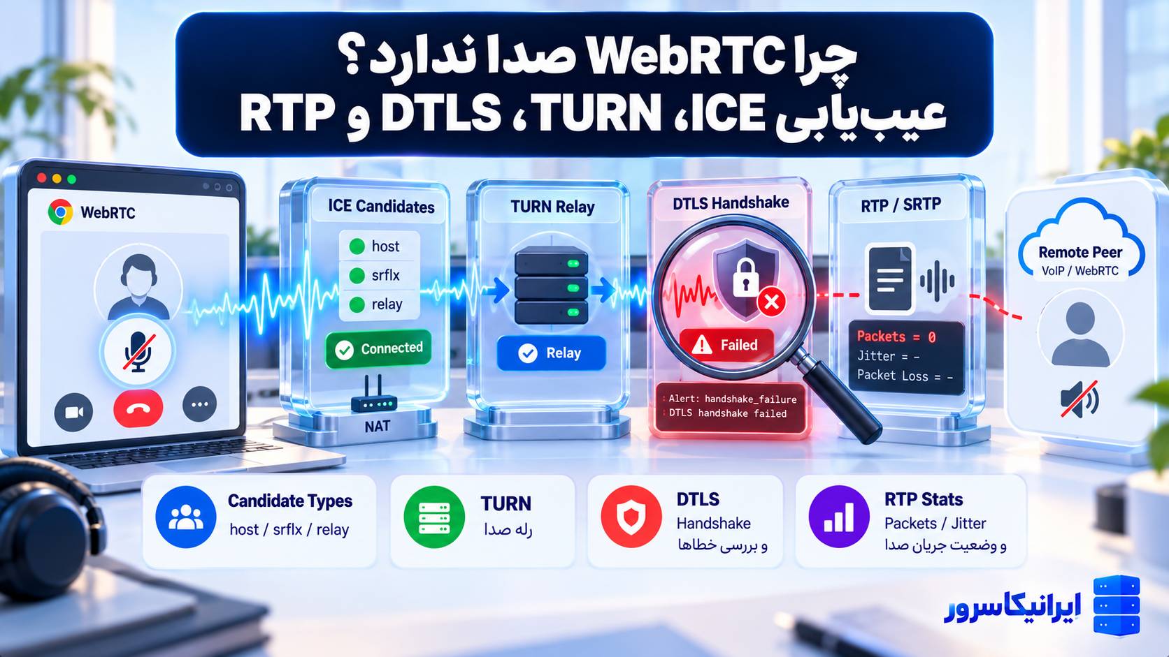 عیب‌یابی WebRTC بدون صدا با بررسی ICE Candidate، TURN، DTLS Handshake و RTP