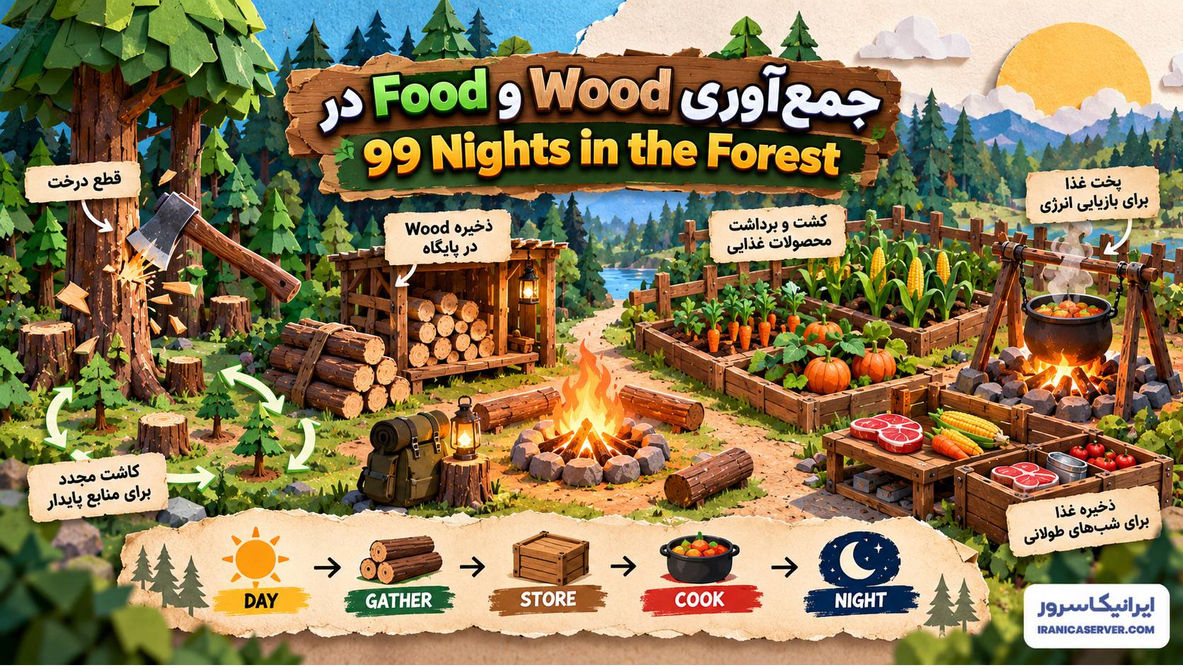 چطور منابع را سریع جمع کنیم؟ بازی 99 Nights in the Forest روبلاکس