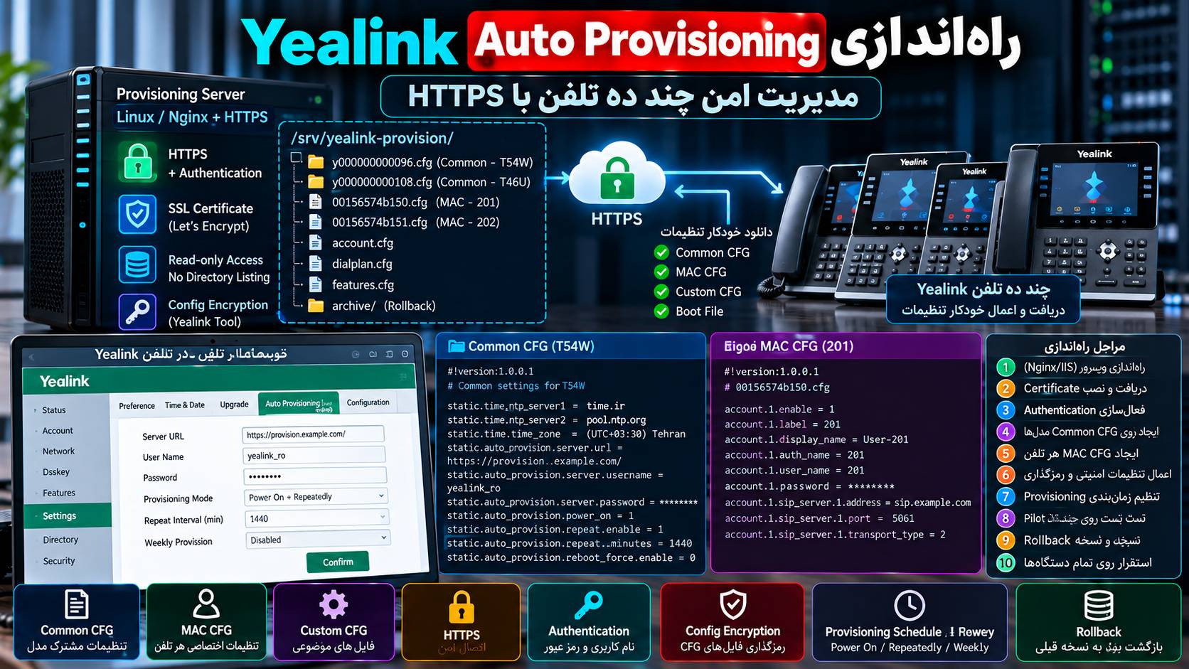 مدیریت خودکار تلفن‌های یالینک؛ راه‌اندازی امن Provisioning برای ده‌ها دستگاه با HTTPS