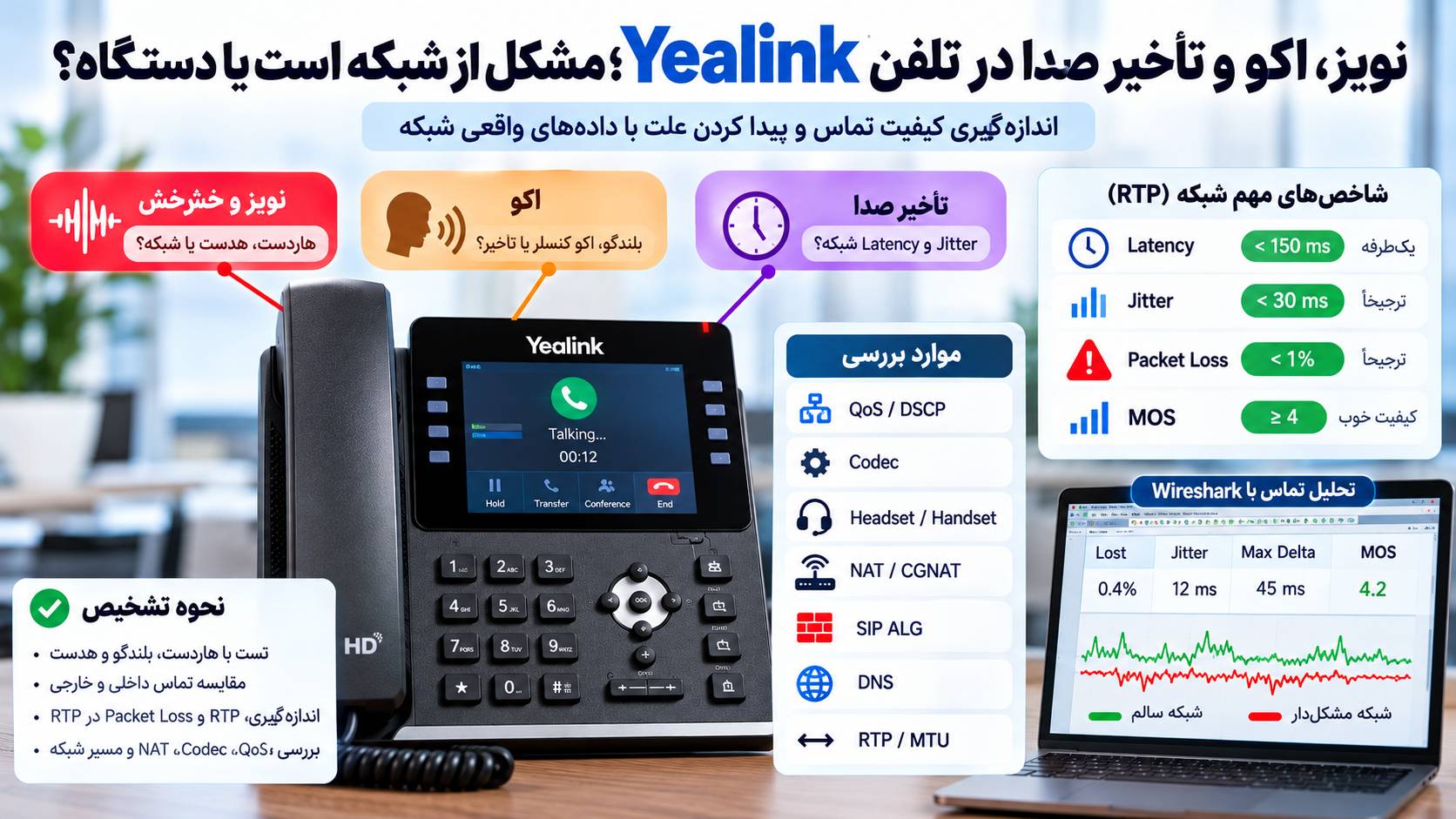 رفع نویز و اکو تلفن یالینک و بررسی تأخیر Jitter و Packet Loss در VoIP