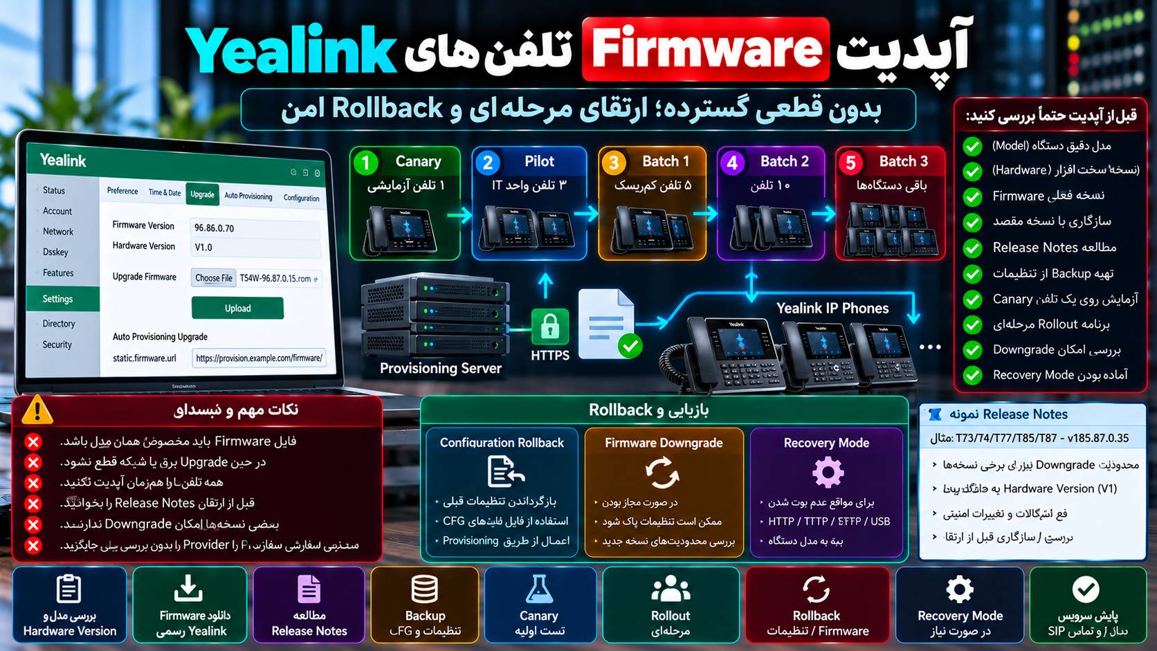 آموزش آپدیت Firmware تلفن یالینک؛ ارتقای امن و بازگشت به نسخه قبل