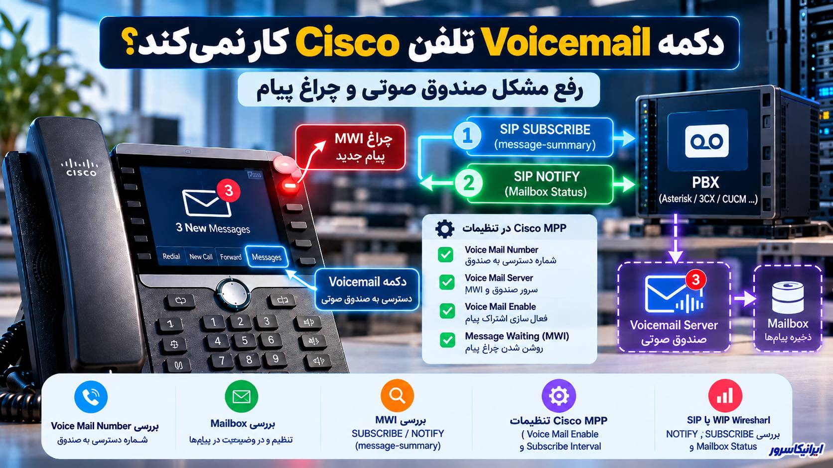 چرا Voicemail و چراغ MWI در تلفن Cisco کار نمی‌کند؟ علت و روش رفع مشکل